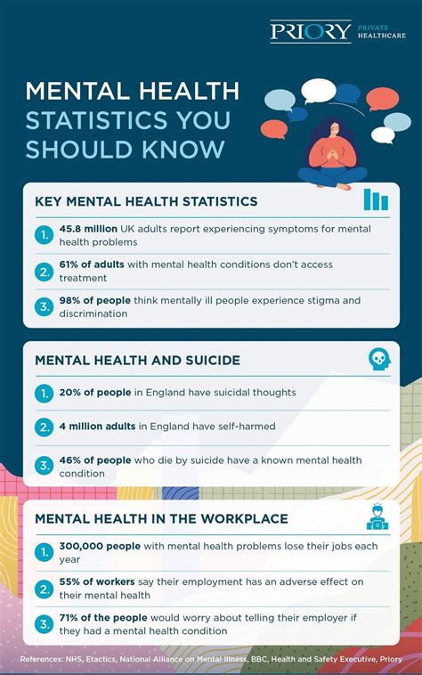 Mental Health Statistics Uk Priory