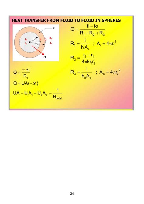 Advanced Heat Transfer Notes Mcen6023 Advanced Heat Transfer
