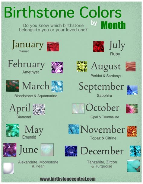 Printable Birthstone Color Chart