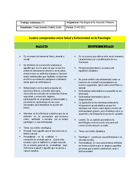 Cuadro comparativo - Trabajo Autónomo # 1 Asignatura: Psicología de la