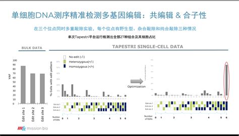 细胞与基因疗法｜单细胞dnaprotein多组学分析加速细胞与基因治疗研发和上市 知乎