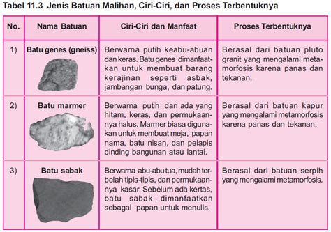 Jenis Jenis Batu Blog Ku Aja