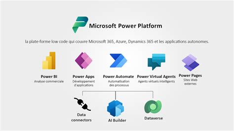 Microsoft Power Platform Une Introduction Aux Outils Pour Lanalyse