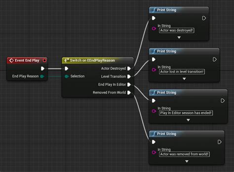 Events In Unreal Engine Unreal Engine Documentation