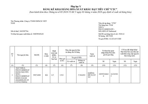 Bang ke khai hang hoa xuat khau dat tieu chi ctc 1170 Phụ lục V BẢNG