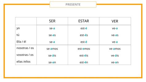 ¿indicativo O Subjuntivo