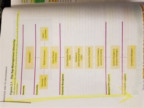 Chapter Stakeholders Managers Ethics Flashcards Quizlet