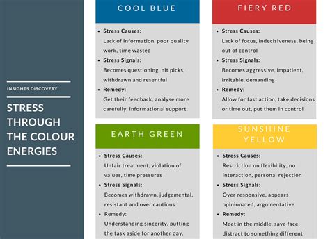 Recognising Signs Stress And The Insights Discovery Colour Energies