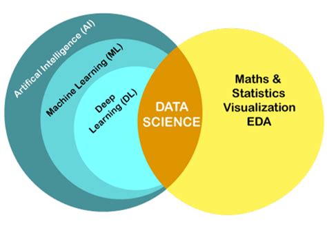 Qual La Differenza Tra Intelligenza Artificiale Machine Learning