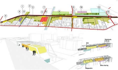 Progettare Gli Spazi Pubblici Edilportale