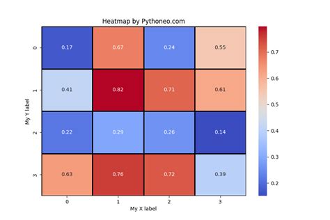 How To Create A Heat Map Using Python Seaborn Matplotlib Otosection