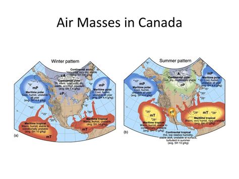 Canada’s Climate Systems Ppt Download