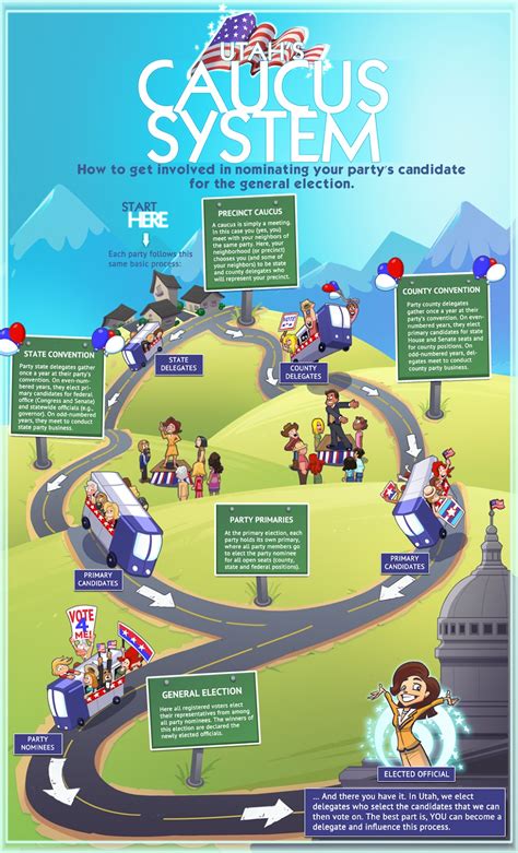 petersons perspectives  involved understanding utahs caucus