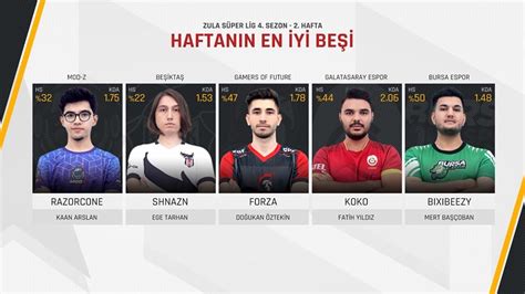 Zula Süper Lig de haftanın beşlisi belli oldu