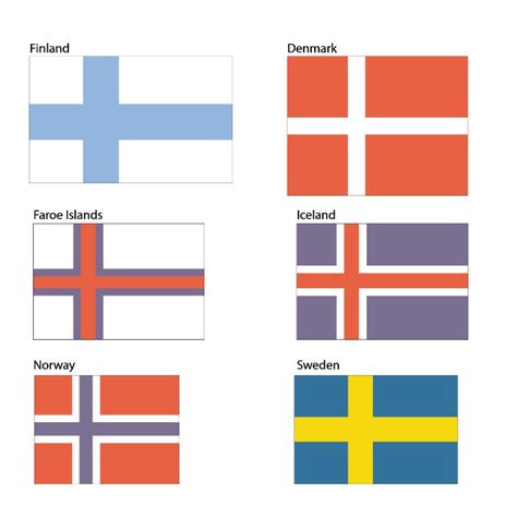 Why Scandinavian Countries Have Similar Flags - About Flag Collections