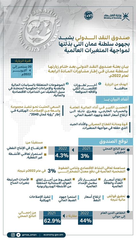 وزارة الاقتصاد سلطنة عُمان On Twitter في ختام زيارتها لـ سلطنة