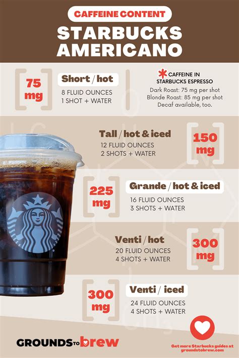 Caffeine In Starbucks Americanos It May Surprise You Grounds To Brew