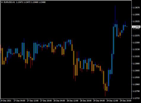 Golden Ma Candlestick Forex Indicator Mt4