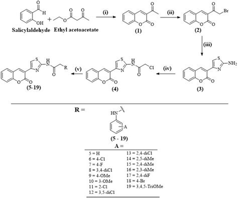 Synthesis Of Coumarin Linked Thiazole Derivatives Reagents