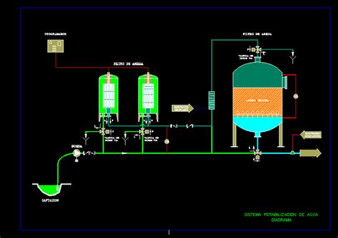 water purufication diagram dwg block  autocad designscad