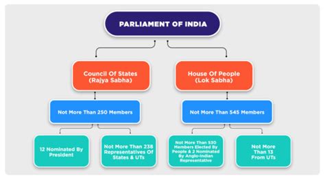 Understanding Roles And Responsibilities Of Member Of Parliament Bpac