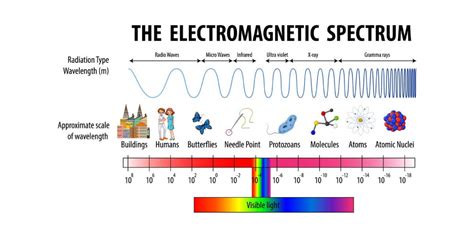 Electromagnetic Compatibility Emc Explained Anzer Usa Blog