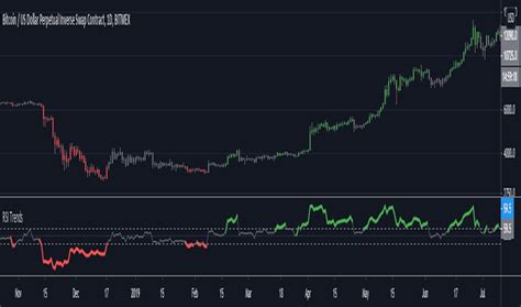 Sideways — Indicators and Signals — TradingView — India