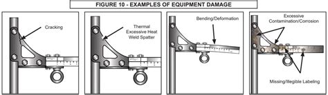 Safewaze Ss Ladsrlanchor Adjustable Ladder System User Manual