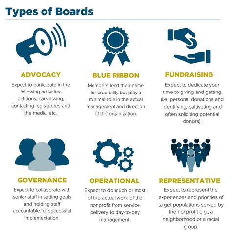 So You Want To Join A Nonprofit Board