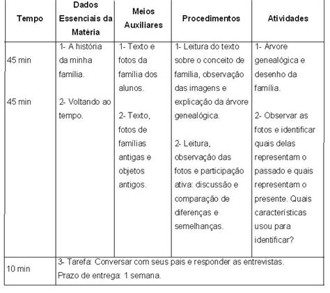 Alguns Modelos De Planos De Aula E Planejamento Anual Ensino