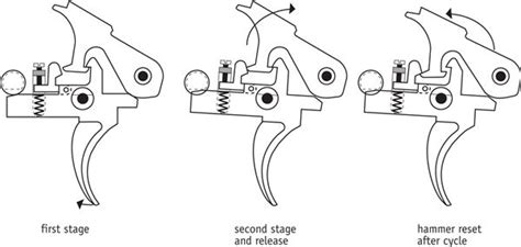 Ar15 Fire Control Group Diagram