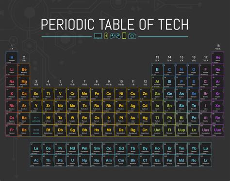 Periodic Table Of Elements Diagram Quizlet