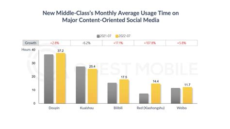 A Look Into 163 Million New Middle-Class in China - WalktheChat