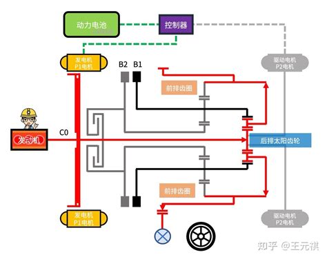 吉利汽车全球首款 3 挡混动电驱 Dht Pro 怎么样？ 知乎