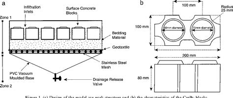 Figure From The Role Of Urban Surfaces Permeable Pavements In