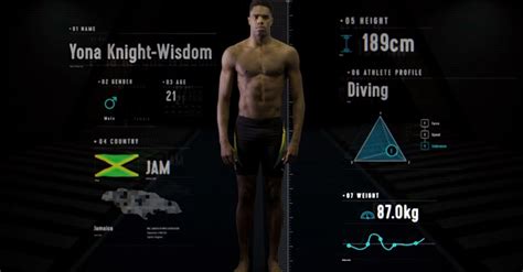 Anatomy Of A Diver Is Yona Knight Wisdom S Physique Perfectly Balanced