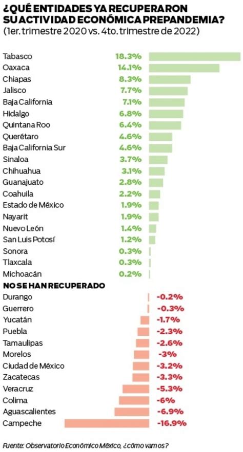 La economía de Guanajuato se levanta tras la pandemia Periódico AM