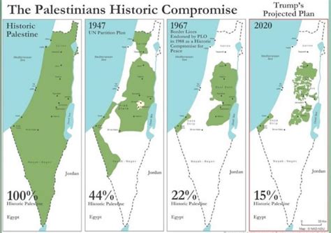 الأهالي الدولة الفلسطينية واللاجئون والقدس في جريمة القرن