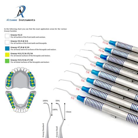 Periodontal Gracey Curettes Complete Set Pieces