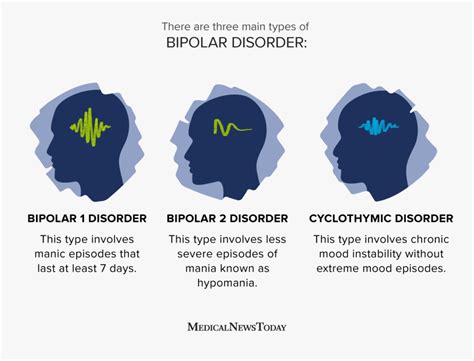 Bipolar Disorder General Information