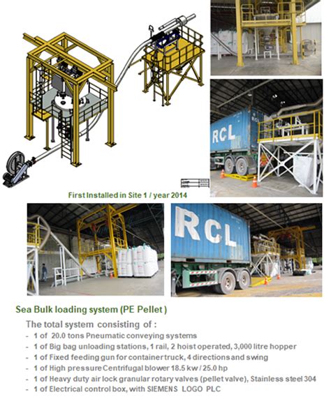 Bulk Truck Loading Systems Pneumatic Conveying System Thailand