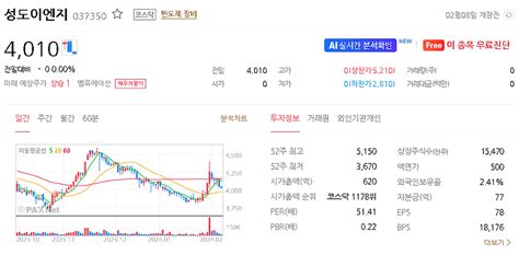 성도이엔지 주가 전망 목표주가 효율적인 투자를 위한 2024년 예상주가