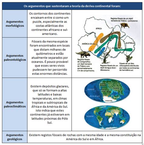 Teoria Da Deriva Continental