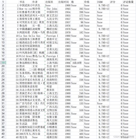 豆瓣图书统计可视化分析图书评价数据集 Csdn博客