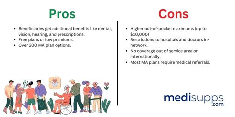 Medicare Supplement Vs Medicare Advantage Pros And Cons