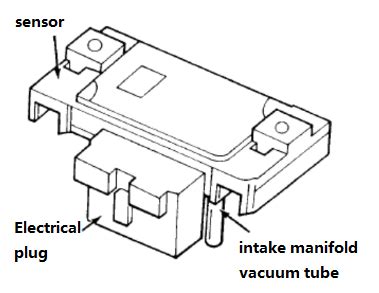 map sensor function symptom  replacement