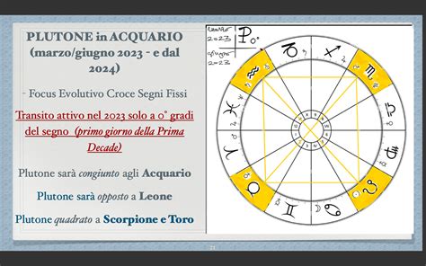 MARZO 2023 PLUTONE ENTRA IN ACQUARIO Cammina Nel Sole