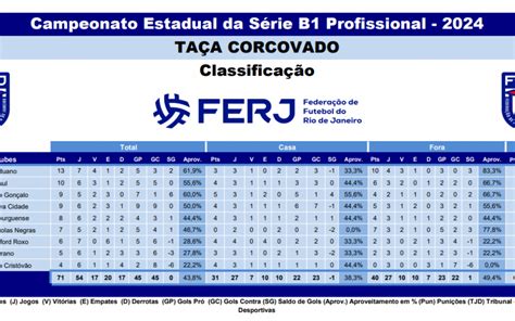 Nova Cidade vence o Serrano e entra no G 4 da Série B1 do Carioca