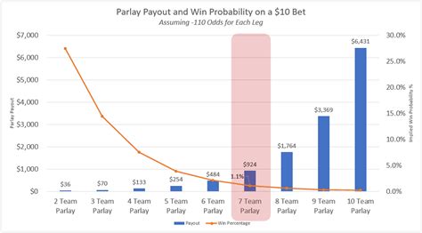 Parlay Payout Calculator (with Push) for Sports Betting 2025 ...