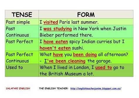 Past Tenses In English Digital Trends